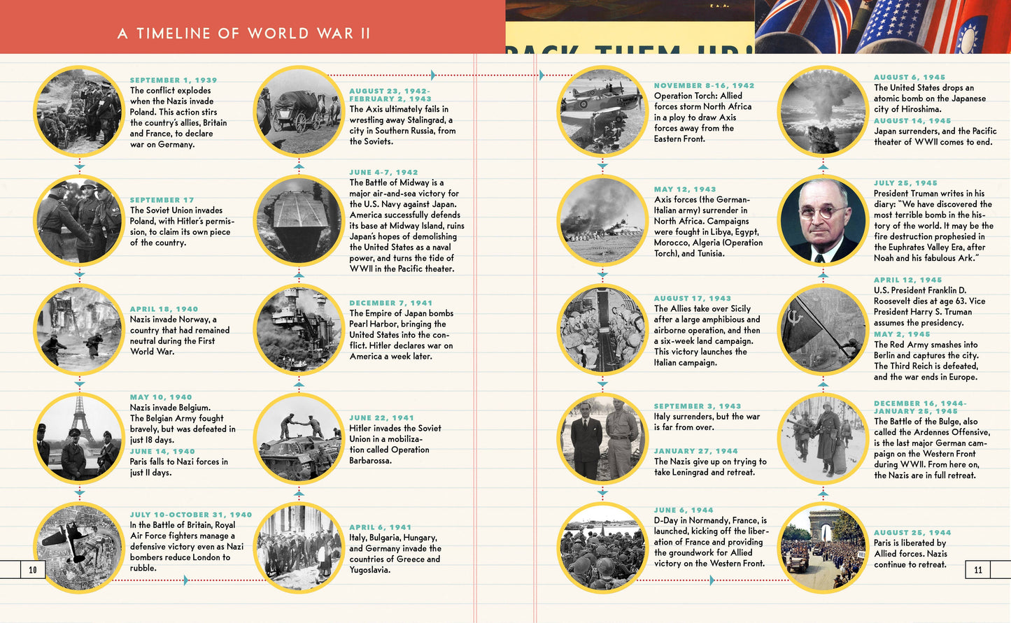 Heroes of World War II: 25 True Stories (Children's Book)
