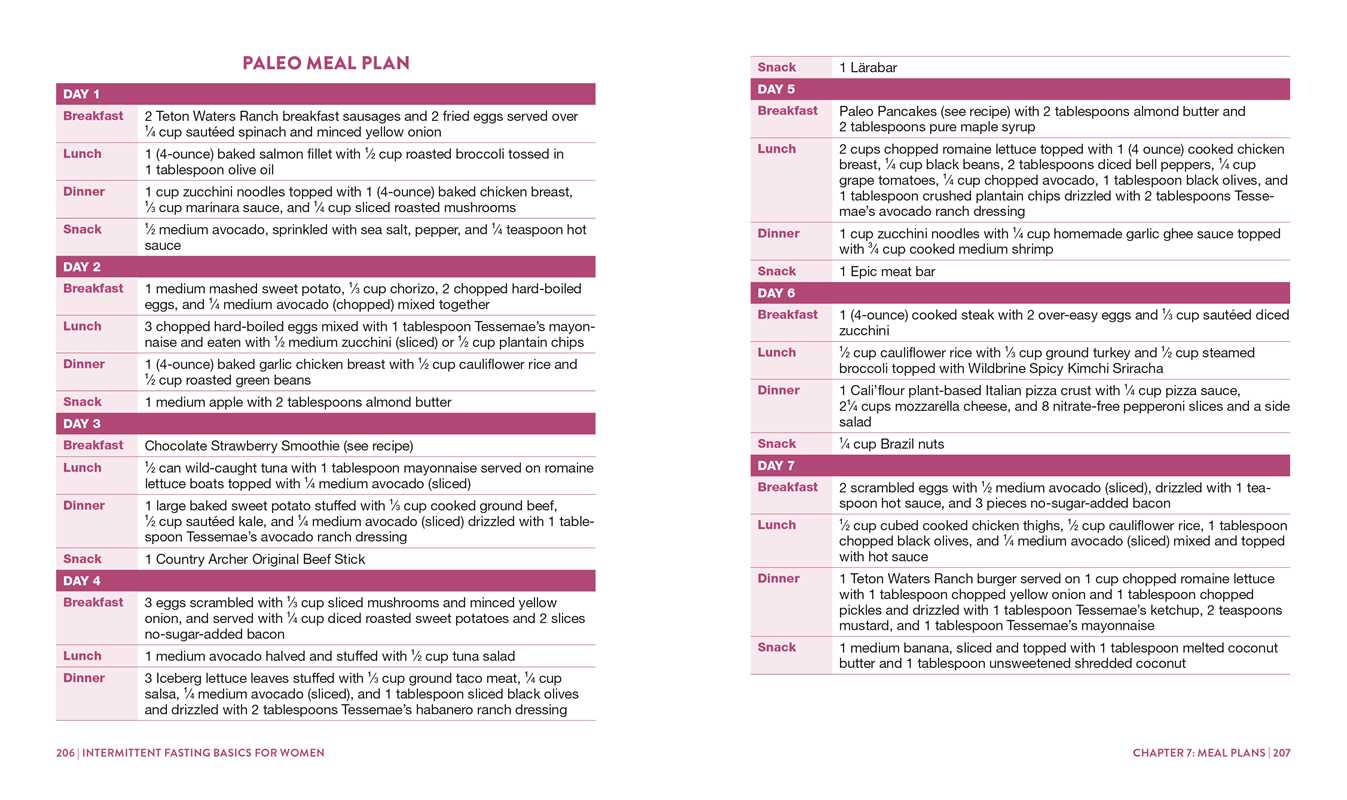 Intermittent Fasting Basics for Women by Lindsay Boyers