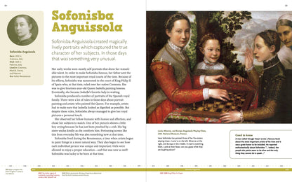 42 Artists Everyone Should Know