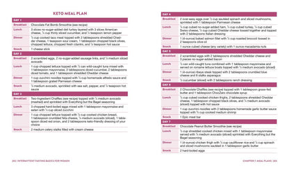 Intermittent Fasting Basics for Women by Lindsay Boyers