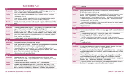 Intermittent Fasting Basics for Women by Lindsay Boyers