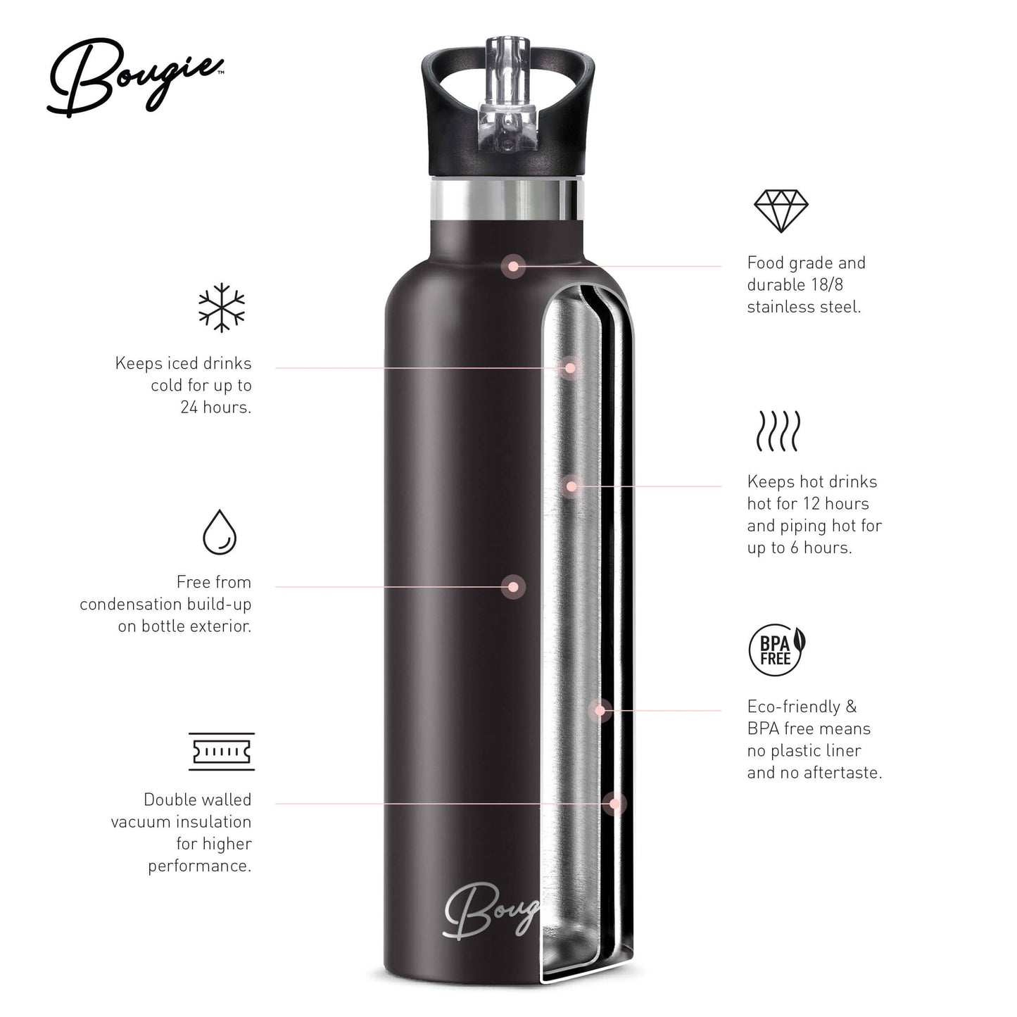 Etre | Bee Floral Insulated Water Bottle 25 oz