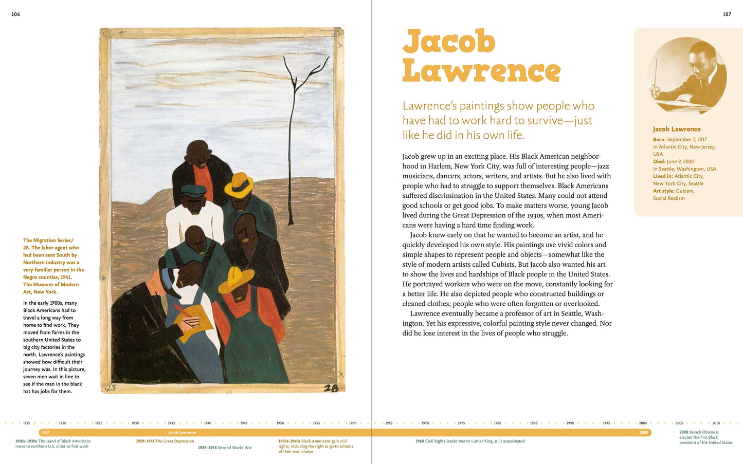 42 Artists Everyone Should Know