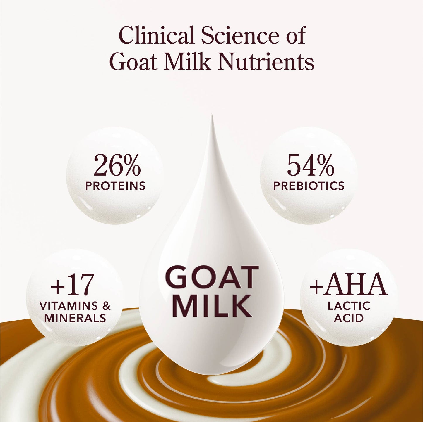 Beekman 1802 - HERSHEY'S KISSES SNICKERDOODLE BAR SOAP 3.5OZ