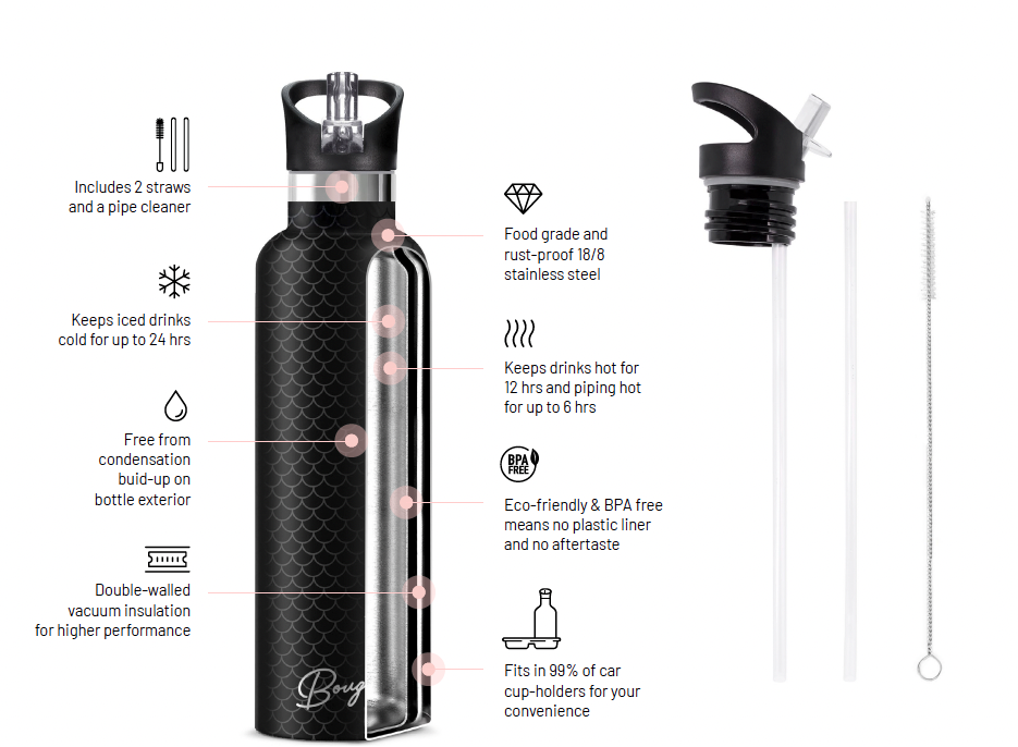 Nordic Fleur – Morning Glory Insulated Water Bottle | 25oz