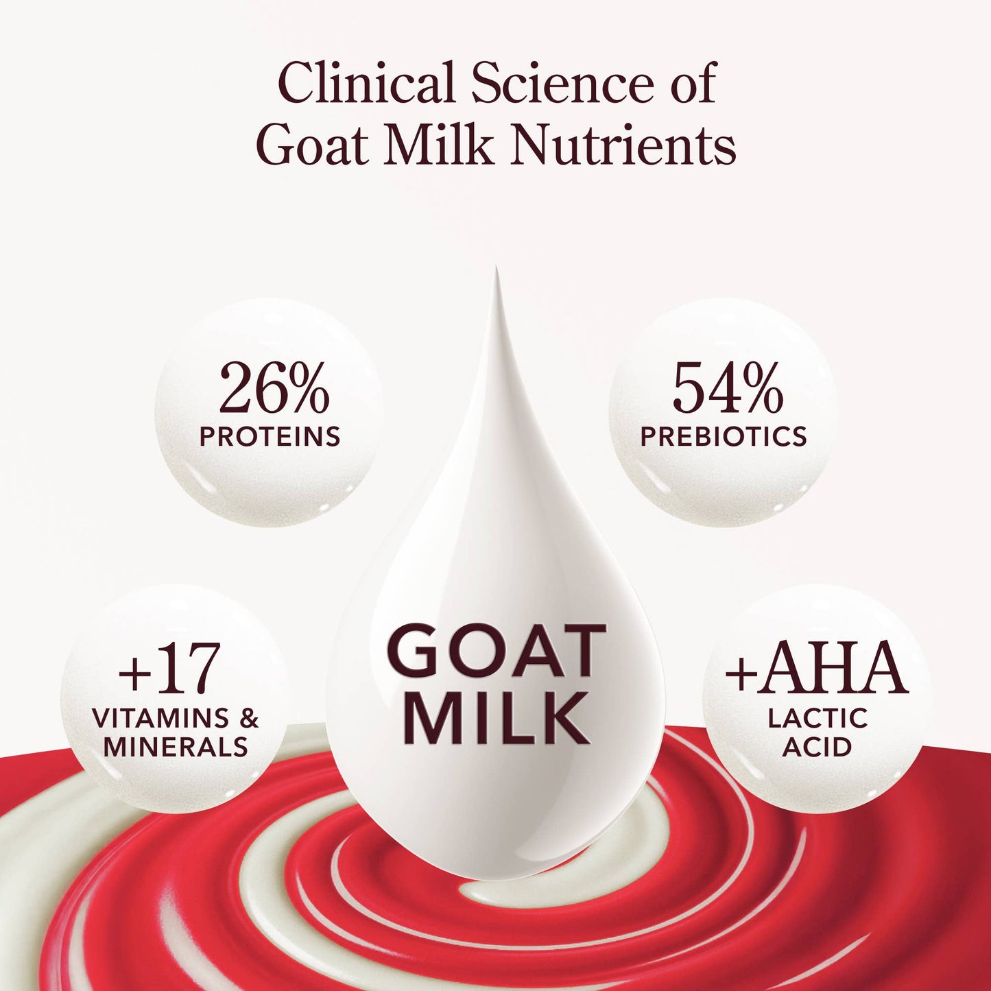 Beekman 1802 - HERSHEY'S KISSES CANDY CANE BAR SOAP 3.5OZ