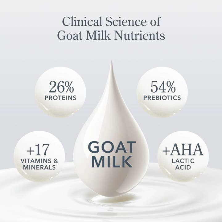 Beekman 1802 - Pure 3pc Body Gift Set